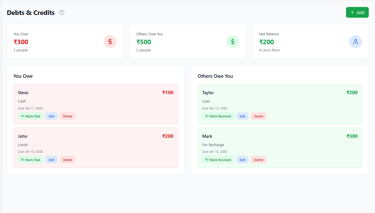 Debt and credit management interface for tracking personal loans